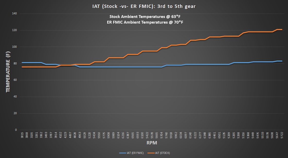 FMIC-IAT-STOCK-ER-3-5_temps